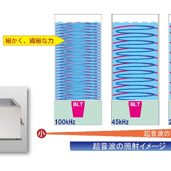 多周波型 – 超音波洗浄機のエスエヌディ